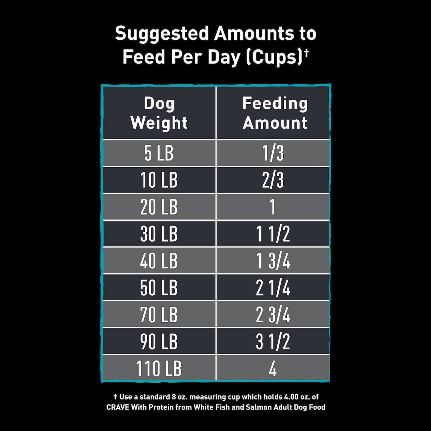CRAVE™ Grain Free Adult Dry Dog Food with Protein from White Fish & Salmon 2